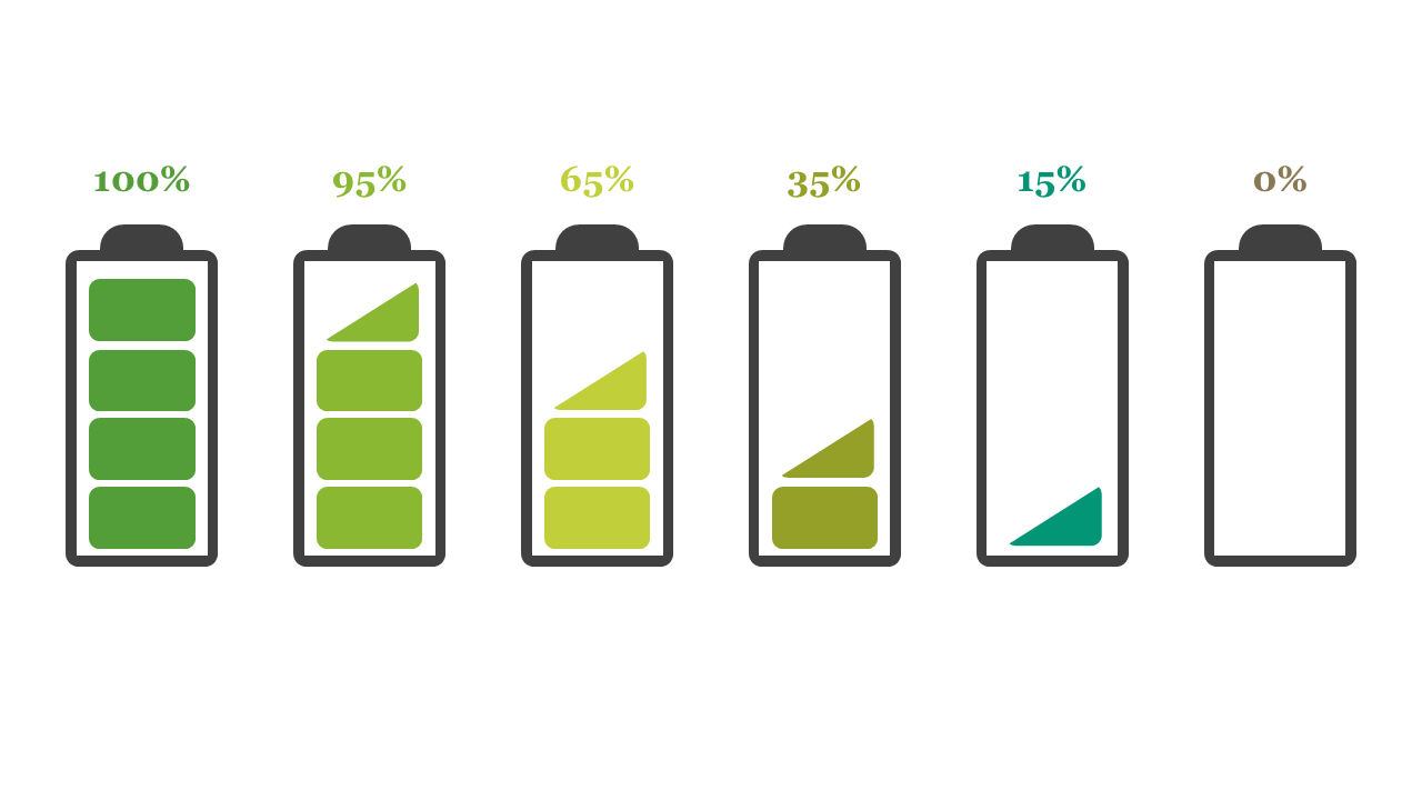 How Smartphone Battery Health Drops Over Time 1
